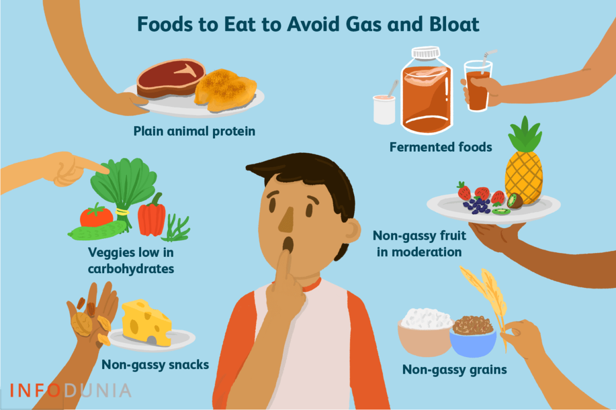 What to Eat & What Not to Eat To Avoid Gastric Problems